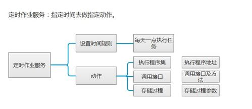微服務實踐 消息定時任務基礎服務在信息系統集成中的應用