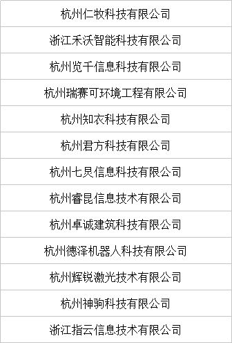 喜訊頻傳 13家信息系統集成服務企業入選2018年杭州市科技型初創企業培育工程擬入庫名單